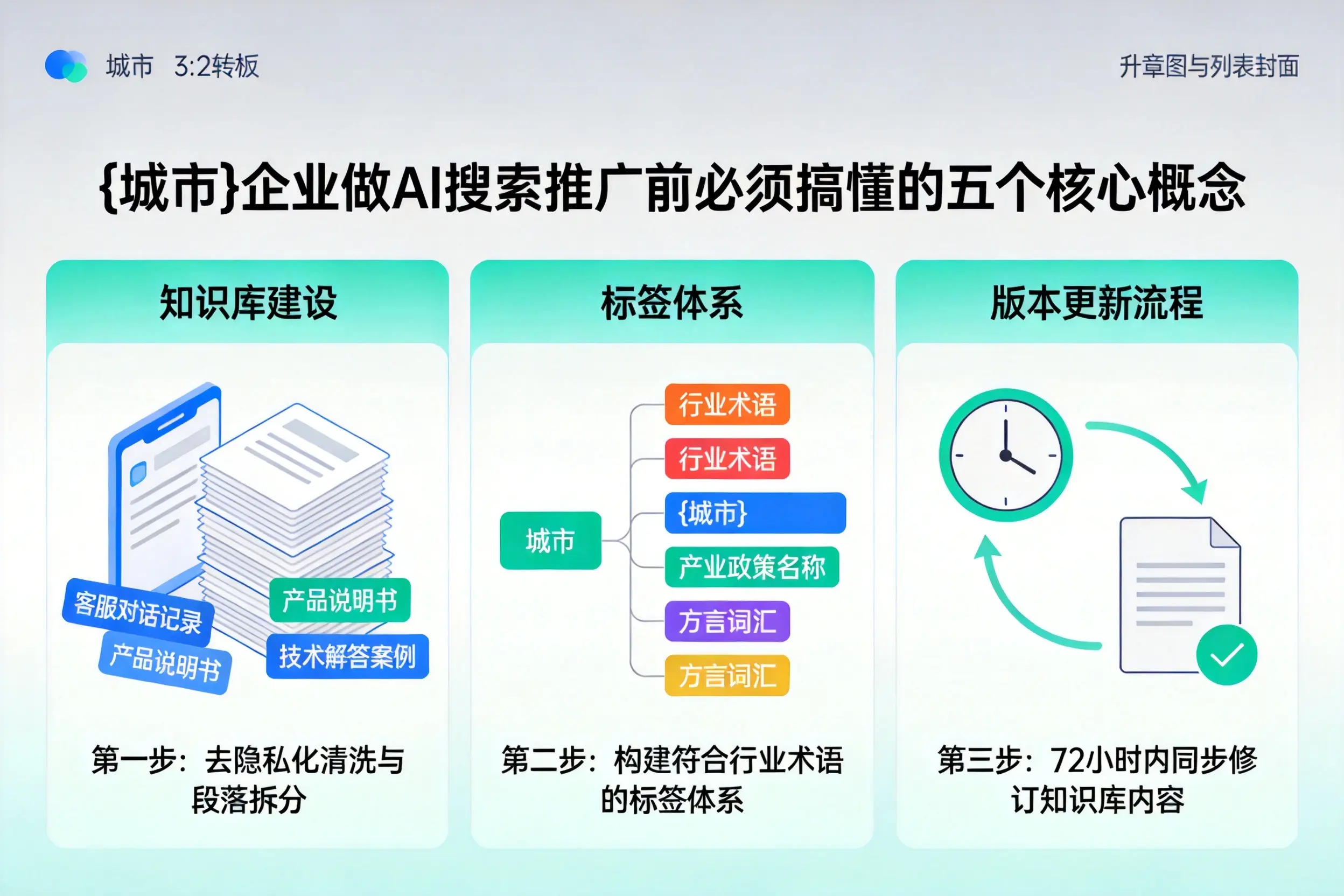 东山企业做AI搜索推广前必须搞懂的五个核心概念